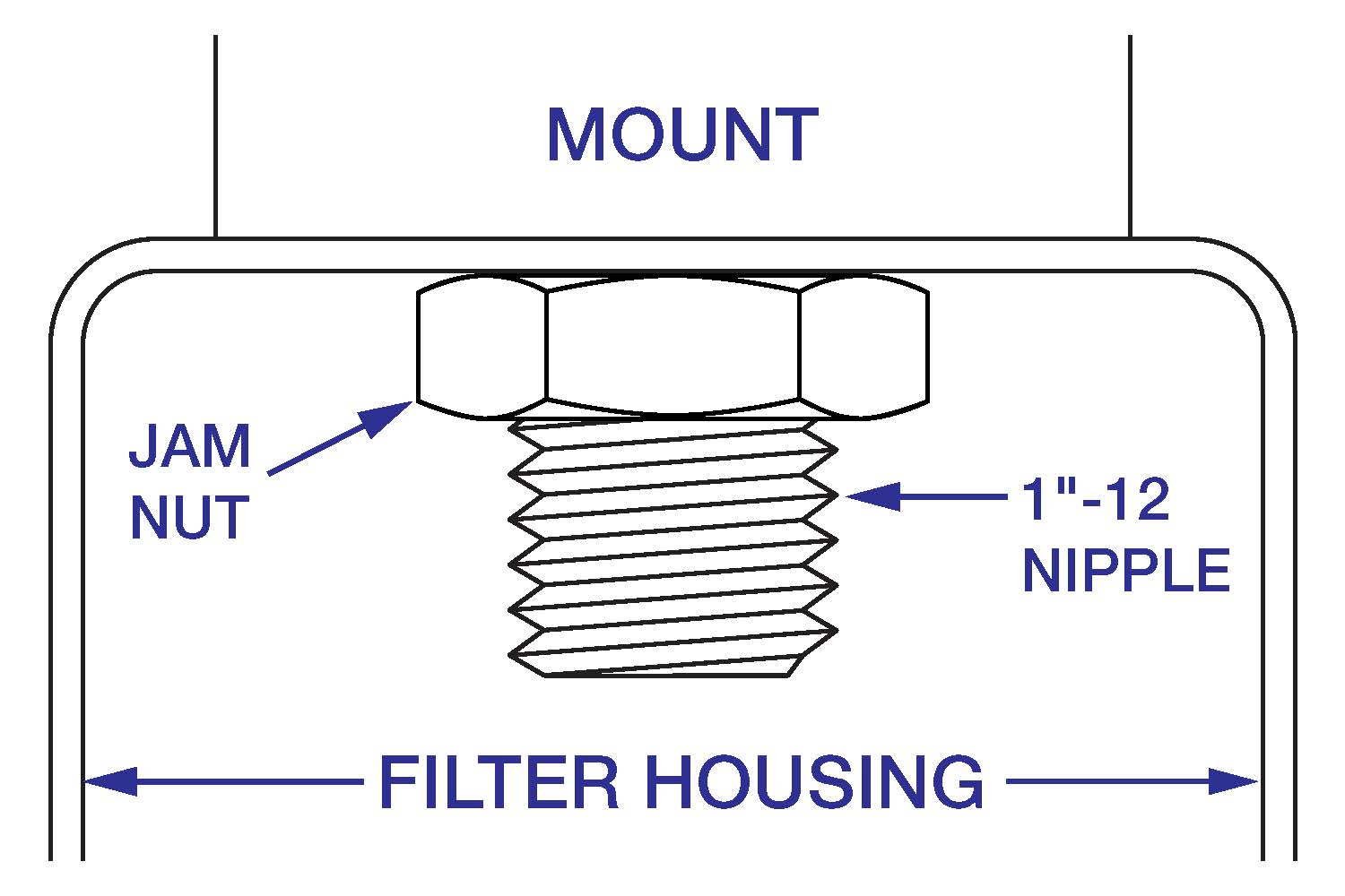 System 1 Filters | Shop